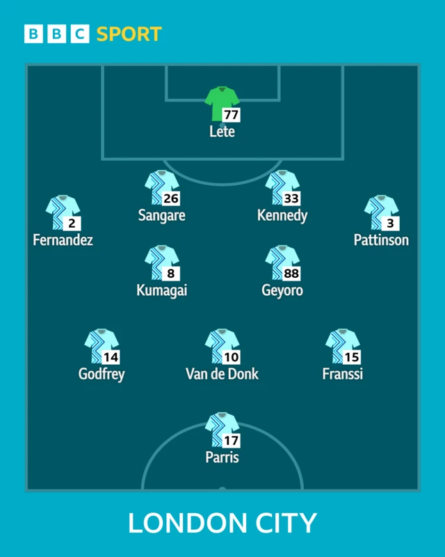 London City Lionesses XI: Lete, Fernandez, Pattinson, Kumagai, Van de Donk, Godfrey, Franssi, Parris, Sangare, Kennedy, Geyoro.