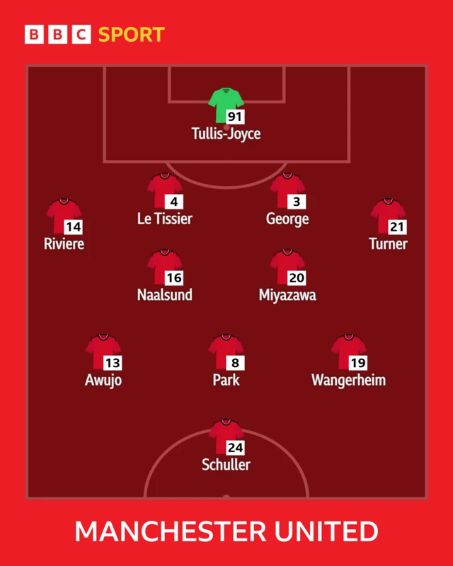 Manchester United XI graphic: Tullis-Joyce, George, Le Tissier, Park, Awujo, Riviere, Naalsund, Wangerheim, Miyazawa, Turner, Schuller.