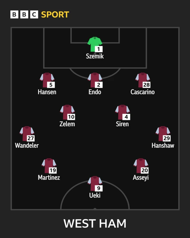 West Ham women line-up graphic