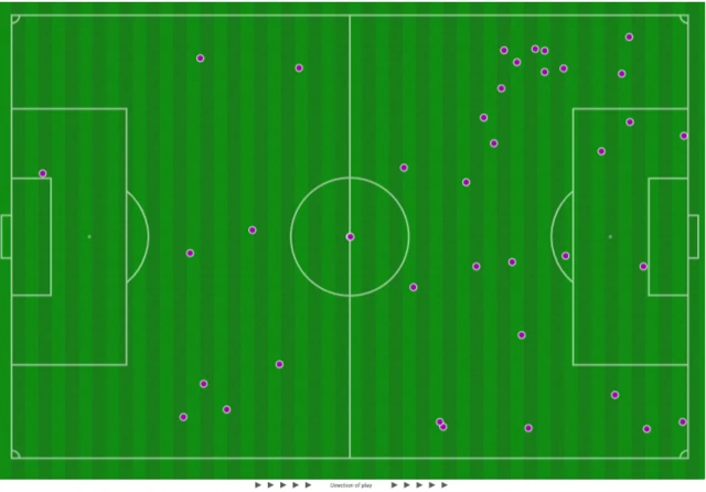 Ueki- Asseyi- Martinez touch map