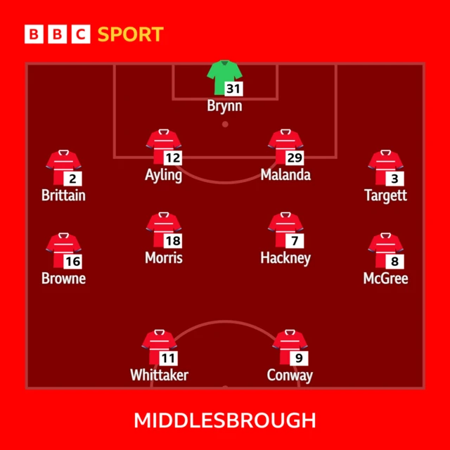 Middlesbrough line-up against Coventry