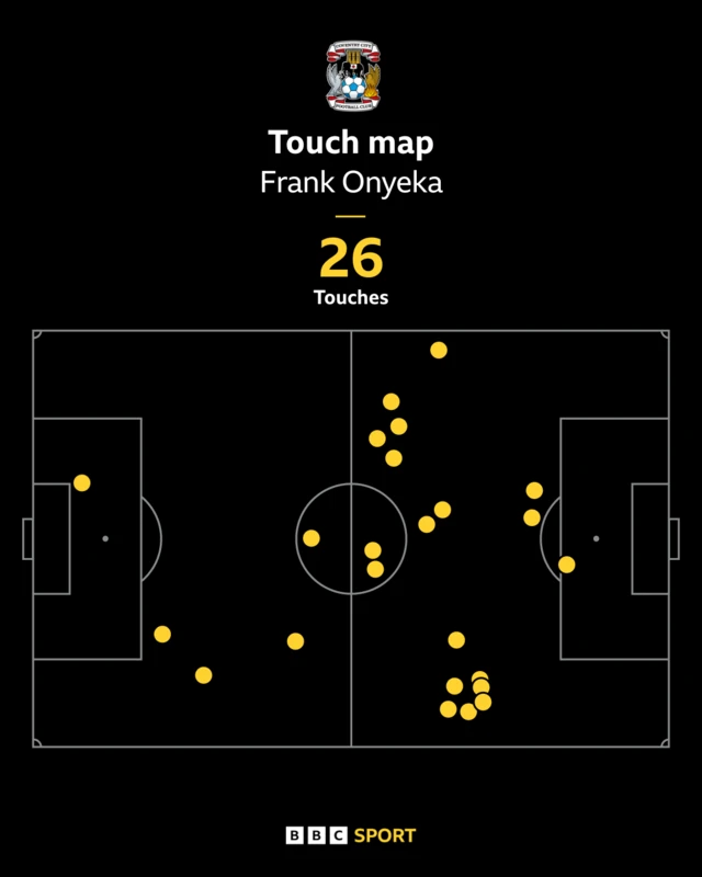 Frank Onyeka touch map