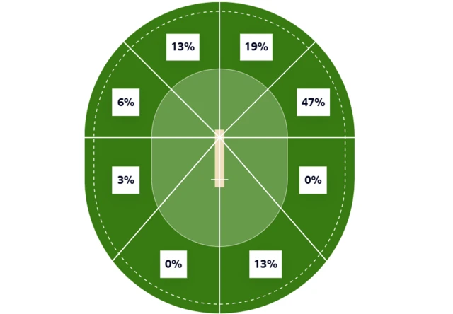 Wagon wheel