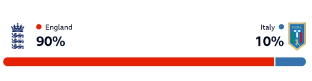 Winviz