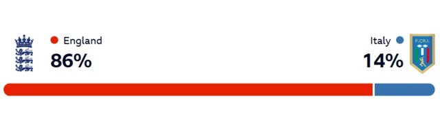 Winviz