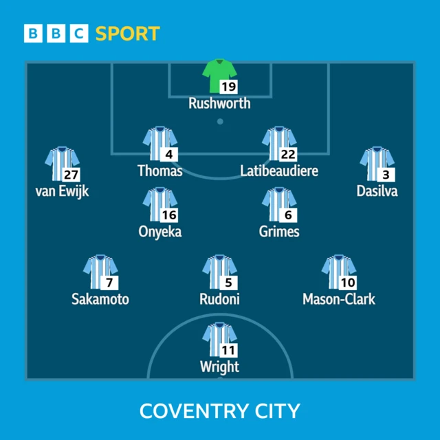 Coventry line-up against Middlesbrough