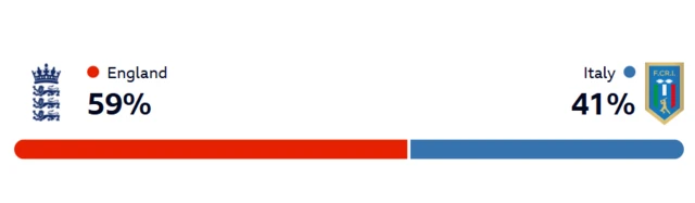 WinViz