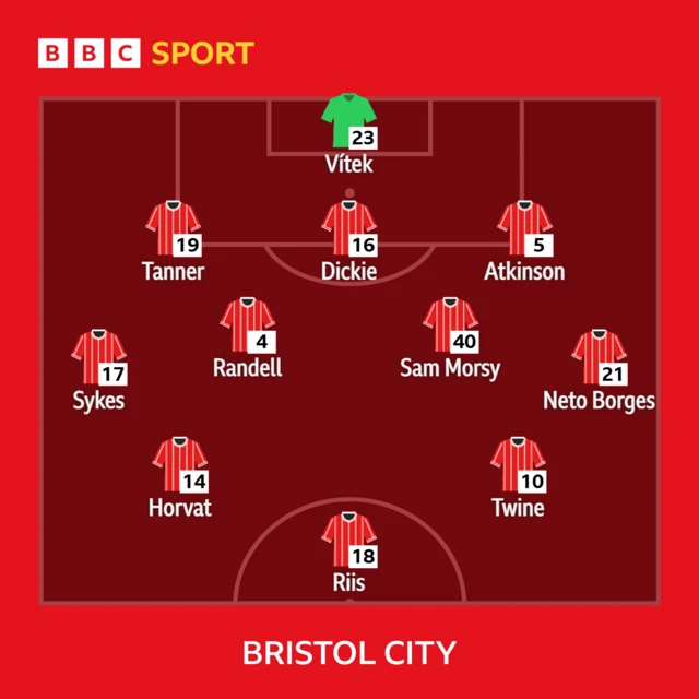 A team list for Bristol City in the team's formation for the match