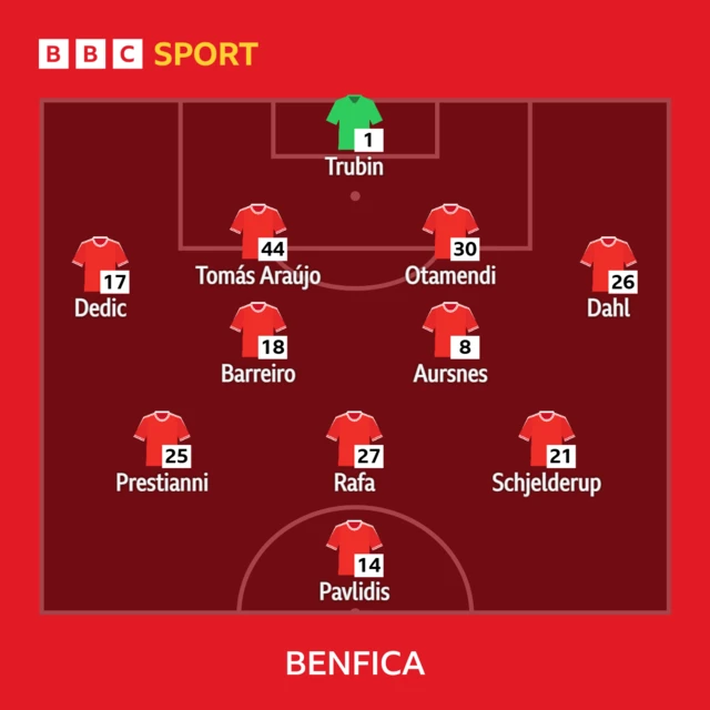 Benfica XI