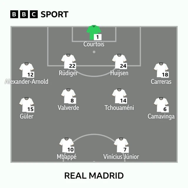 Real Madrid XI
