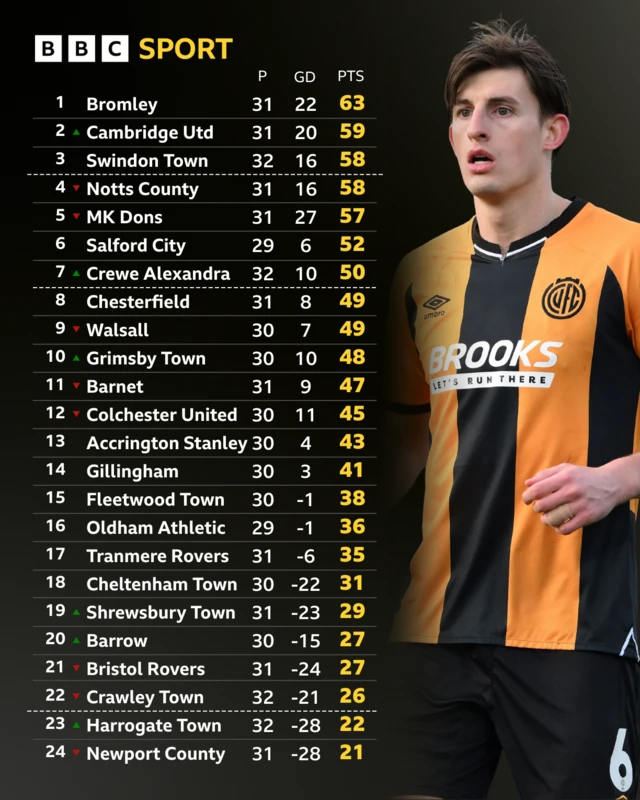 League Two table graphic