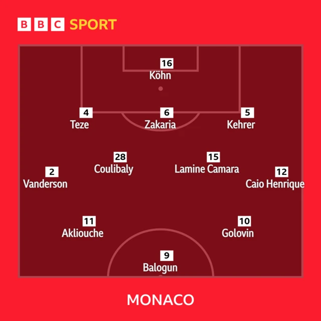 Monaco XI