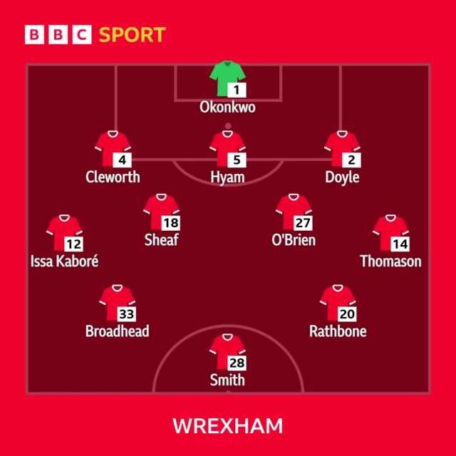 Wrexham team in the formation for the match