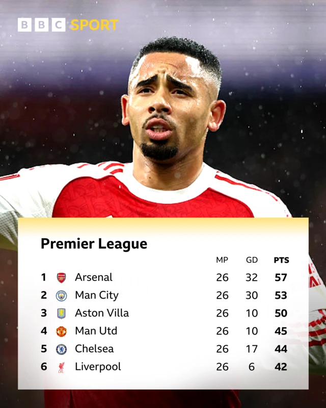 Premier League table