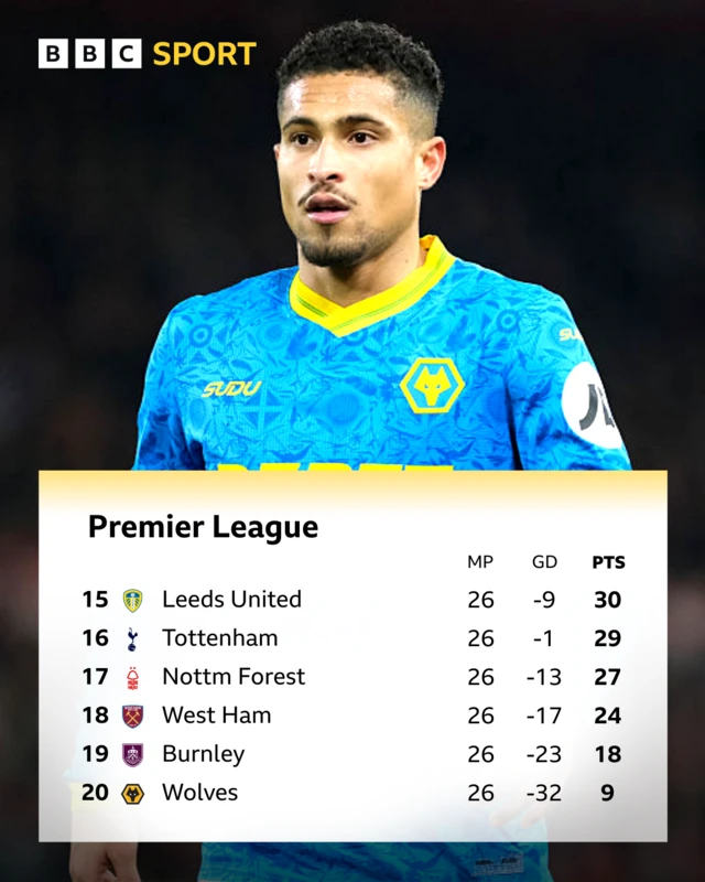 Premier League table