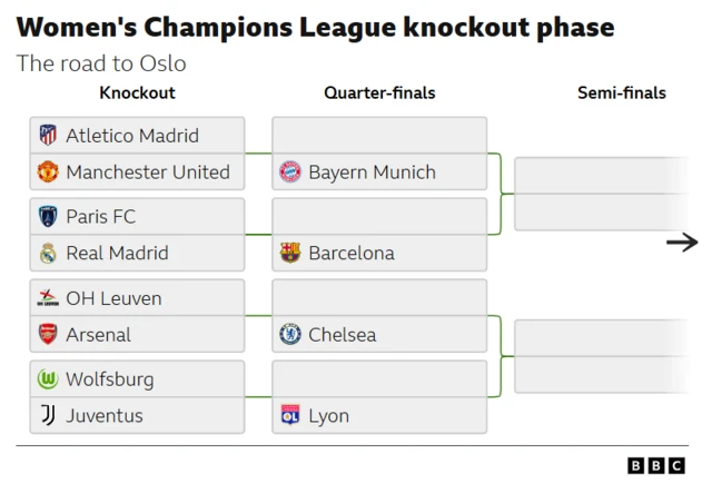 UWCL bracket