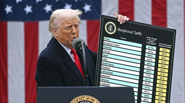 A file photo of Trump holding up a large board showing the level of tariffs he planned to impose on each country