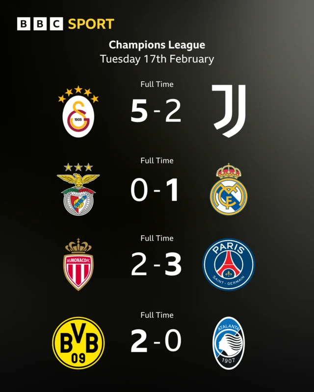 Graphic showing four results from Champions League on 17-02-26