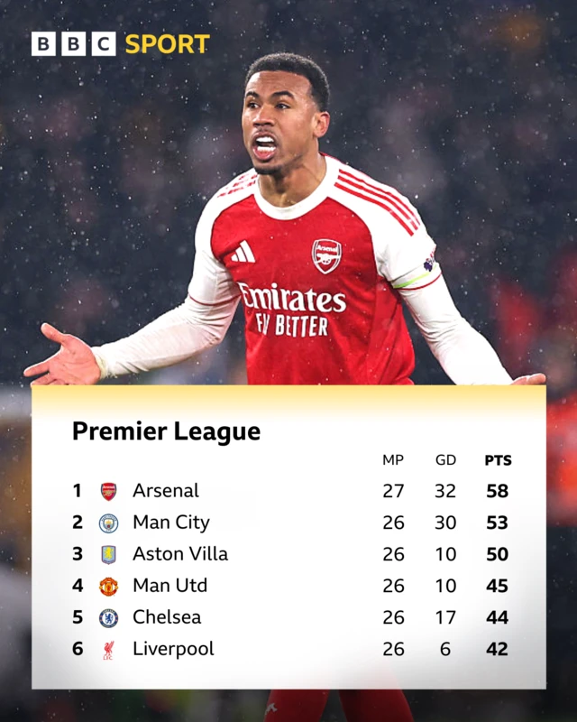 Premier League table