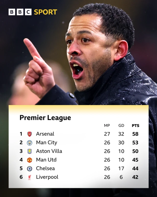 Premier League table