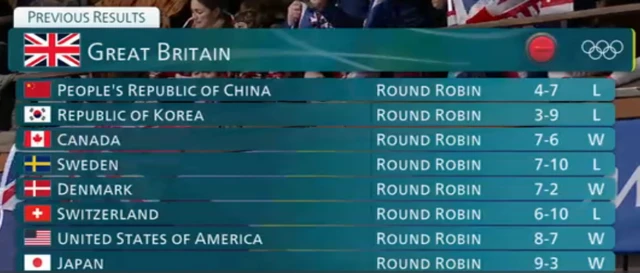 GB results in the curling