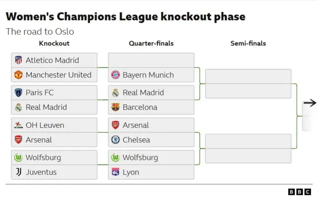 High-Quality Uefa Women's Champions League Live: Build Up To Man Utd Vs Atletico Madrid - Text Updates, Stats & Head-to-head Moment Illustration High-Quality Uefa Women's Champions League Live: Build Up To Man Utd Vs Atletico Madrid - Text Updates, Stats & Head-to-head Moment Illustration