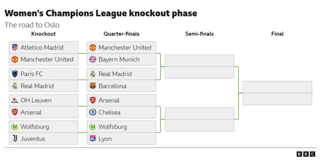 UWCL KO Bracket