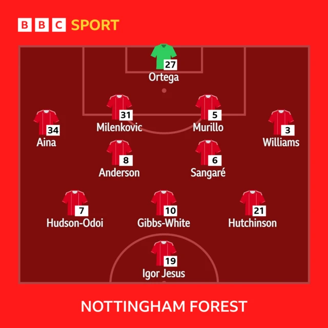 Nottingham Forest XI