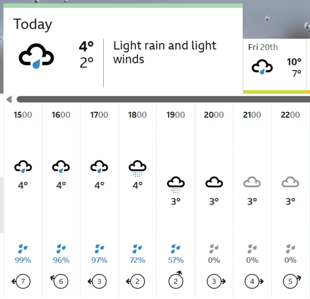 Screenshot of BBC weather forecast page for Hull