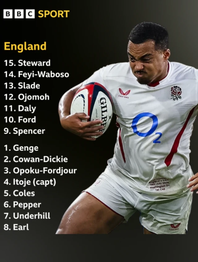 England XV