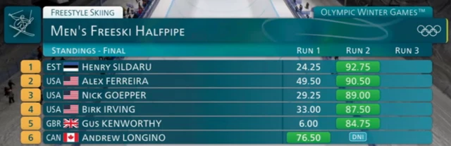 Freestyle skiing - men's freeski halfpipe final standings