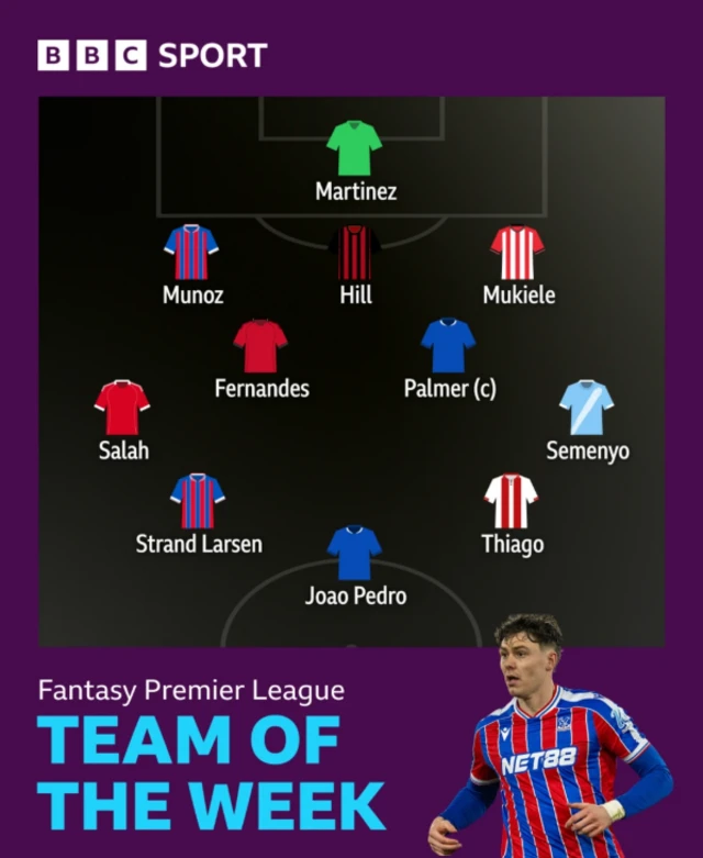 Fantasy team of the week