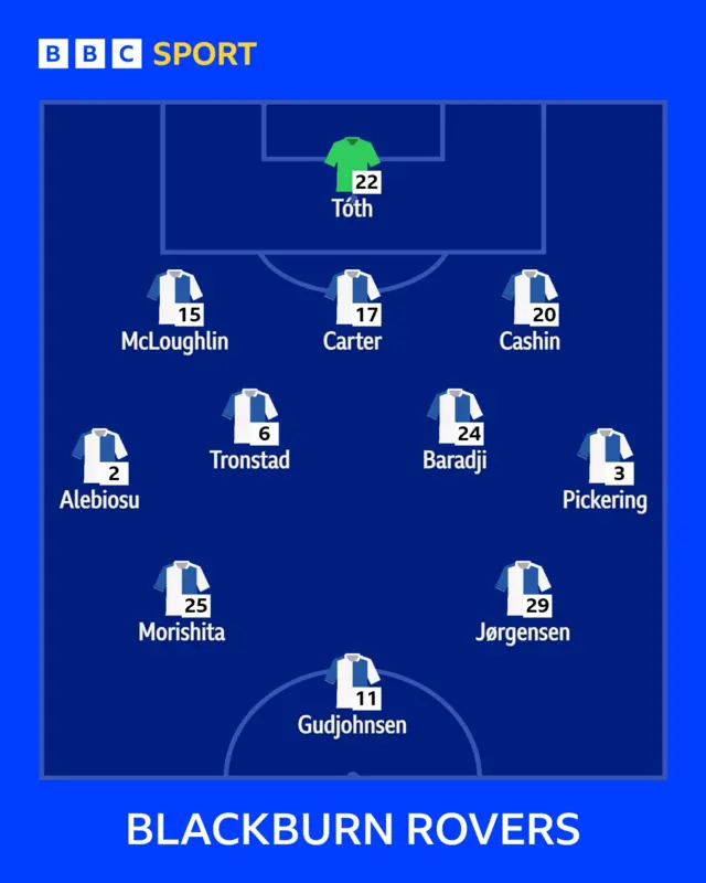 Blackburn Rovers team v Preston North End