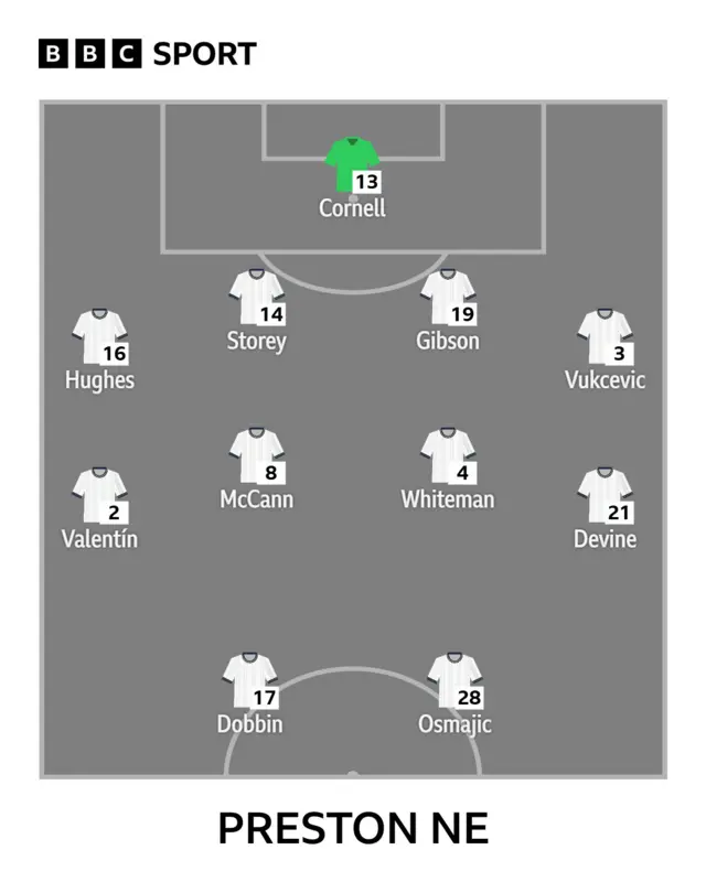 Preston North End team v Blackburn Rovers