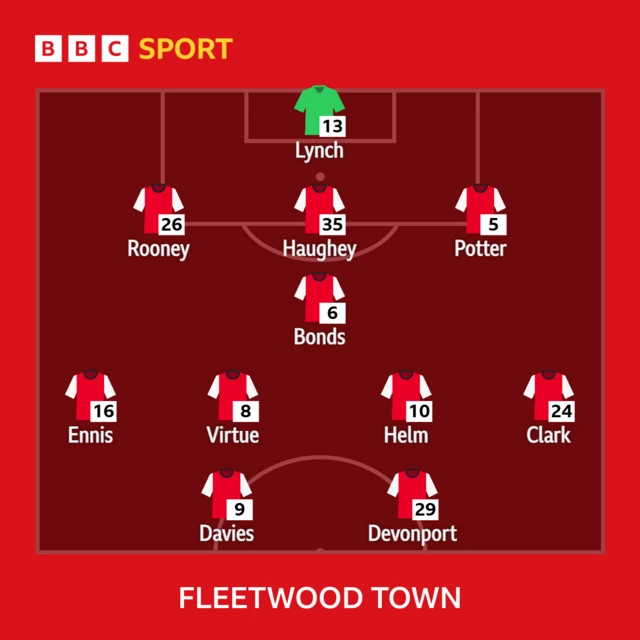 Fleetwood line-up against Barrow