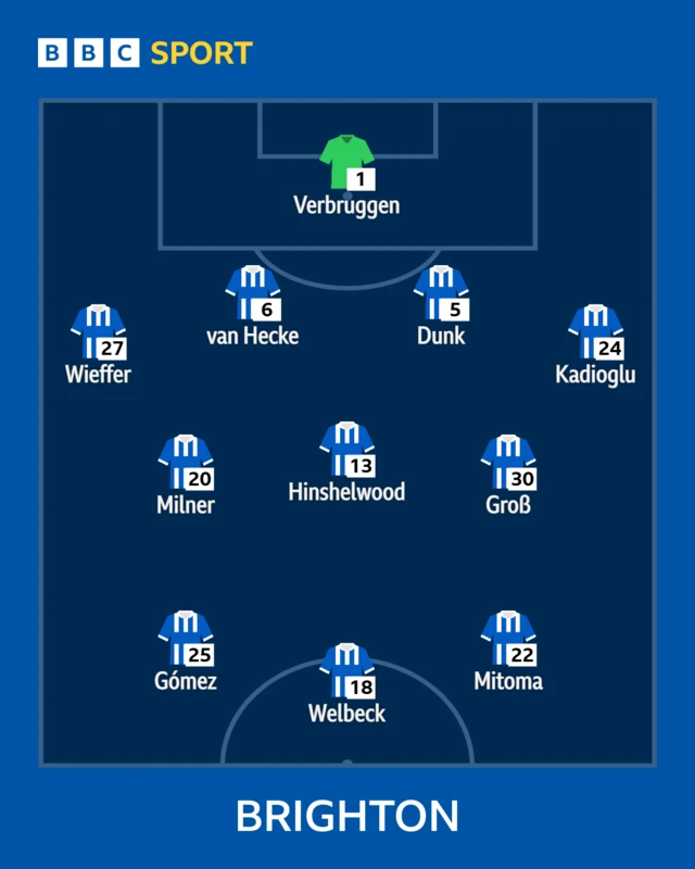 Brighton XI