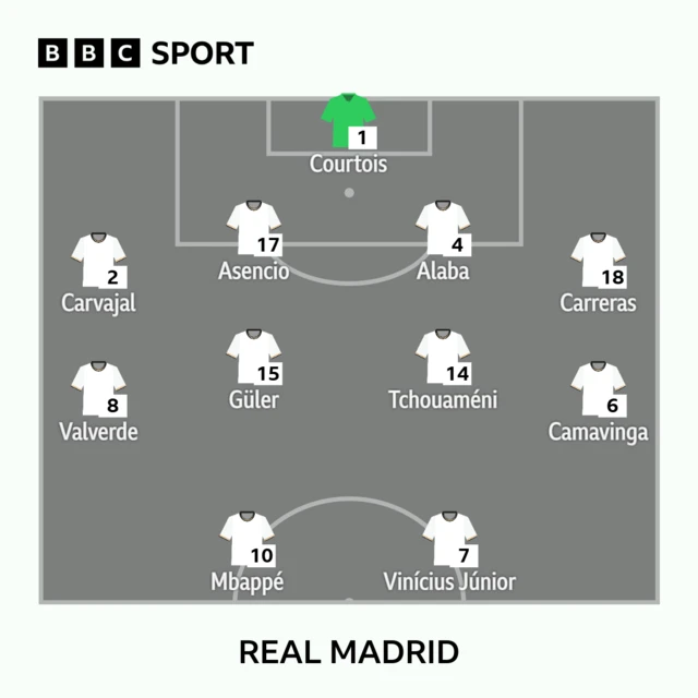 Real Madrid XI