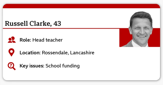 A profile-style graphic titled “Russell Clarke", aged 43, listing role as head teacher, location as Rossendale, Lancashire, and key issue of school funding. A small portrait appears on the right side of the card.