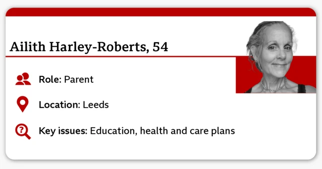 A profile-style graphic titled “Ailith Harley‑Roberts", aged 54, listing role as parent, location as Leeds, and key issues involving education, health and care plans. A small cropped portrait appears on the right side of the card.