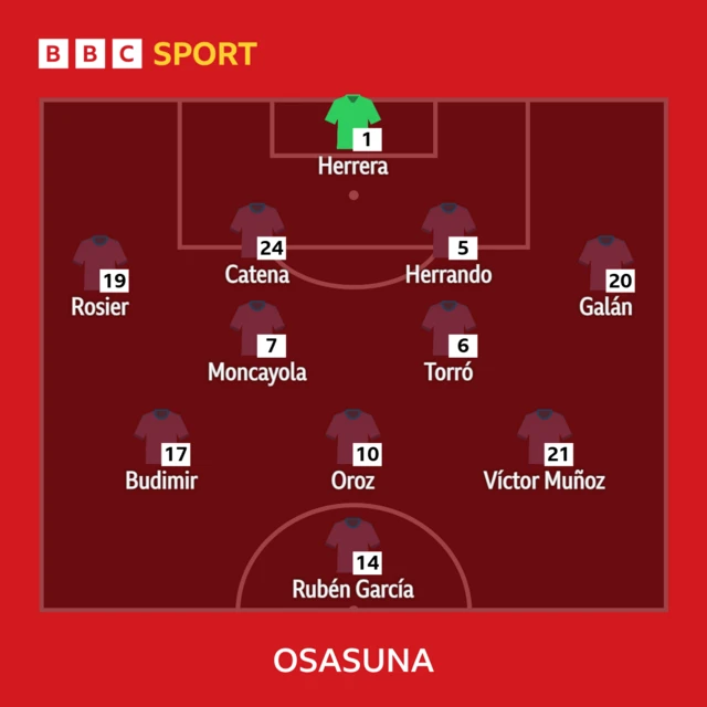 Osasuna XI