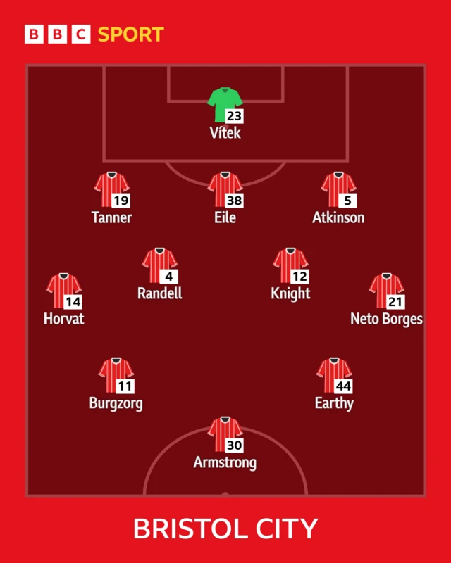 Bristol City XI