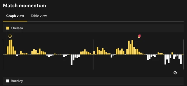 Match momentum graphic