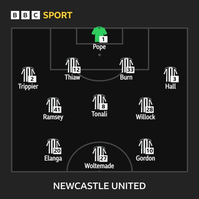 Newcastle XI