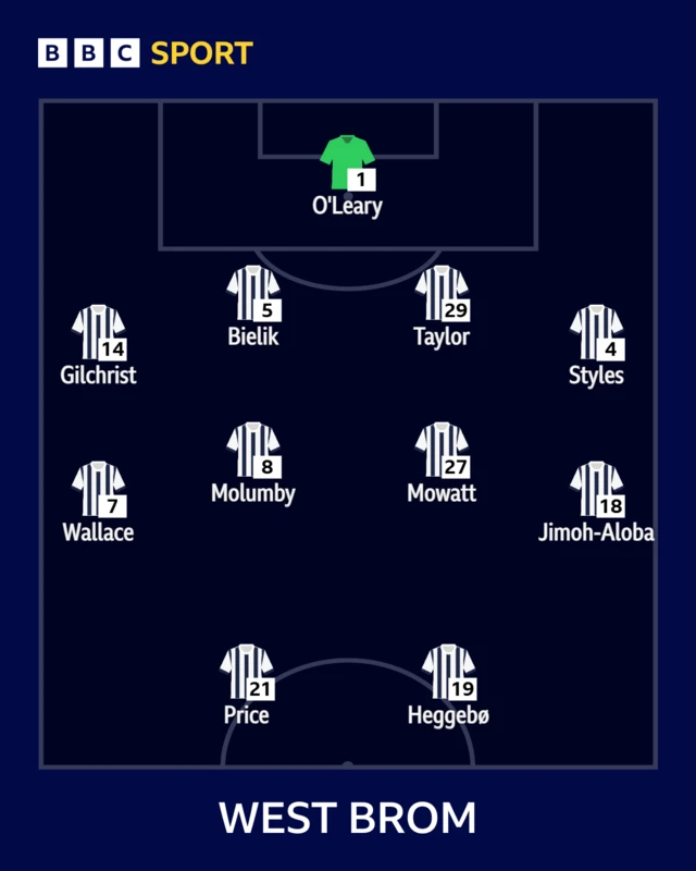 West Brom