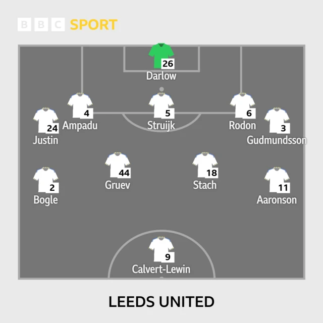 Leeds