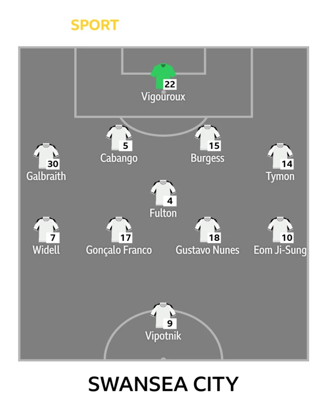 Swansea City XI