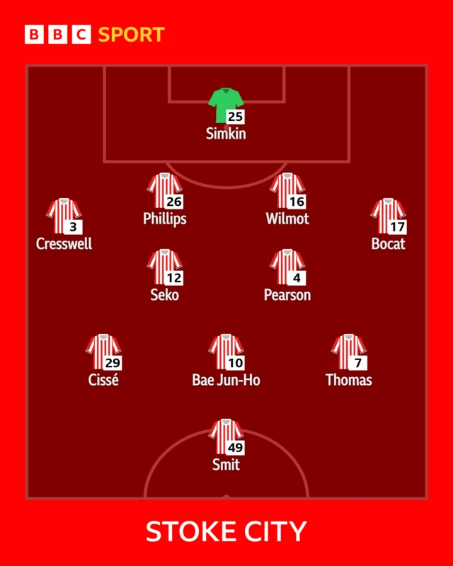 Stoke City XI