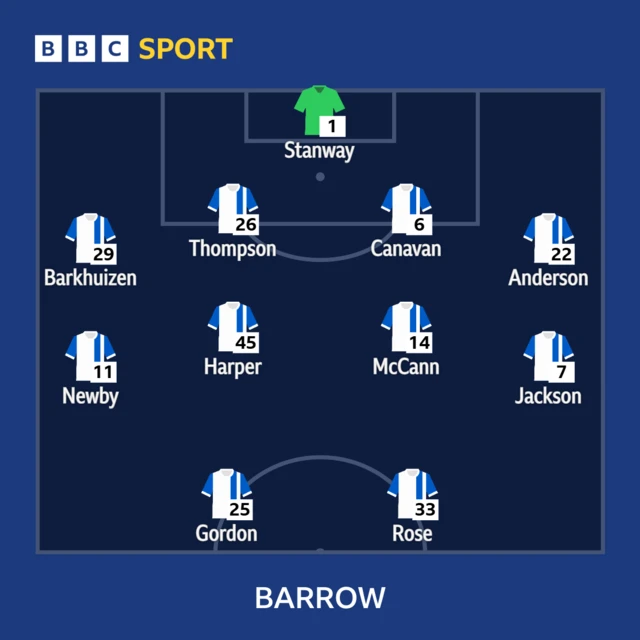 Barrow line-up against Fleetwood