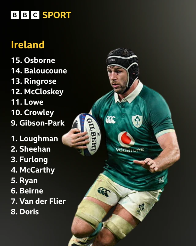 Ireland: Osborne; Baloucoune, Ringrose, McCloskey, Lowe; Crowley, Gibson-Park; Loughman, Sheehan, Furlong, Ryan, McCarthy, Beirne, Van der Flier, Doris (capt).  Replacements: Kelleher, O'Toole, Bealham, C Prendergast, Timoney, Casey, Frawley, O'Brien.