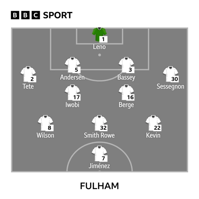 Fulham lineup